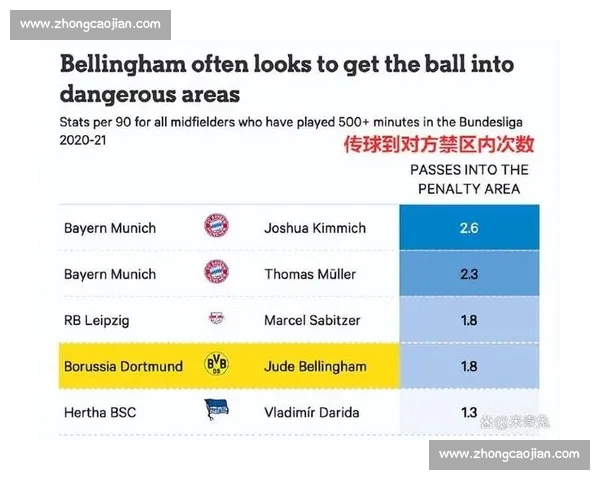 欧冠赛场深度解析球队战术与球员表现趋势 欧冠赛场深度解析球队战术与球员表现趋势