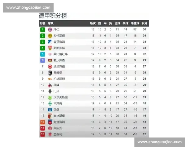 五大联赛最新赛季战况分析与球队排名走势全面解读