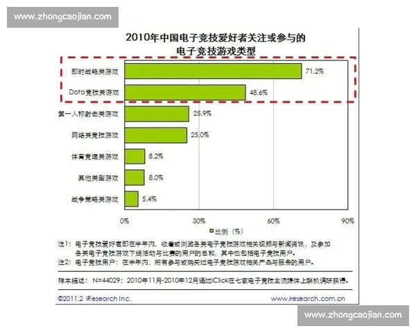 探索电竞平台发展趋势与创新模式引领未来游戏产业新风潮 探索电竞平台发展趋势与创新模式引领未来游戏产业新风潮